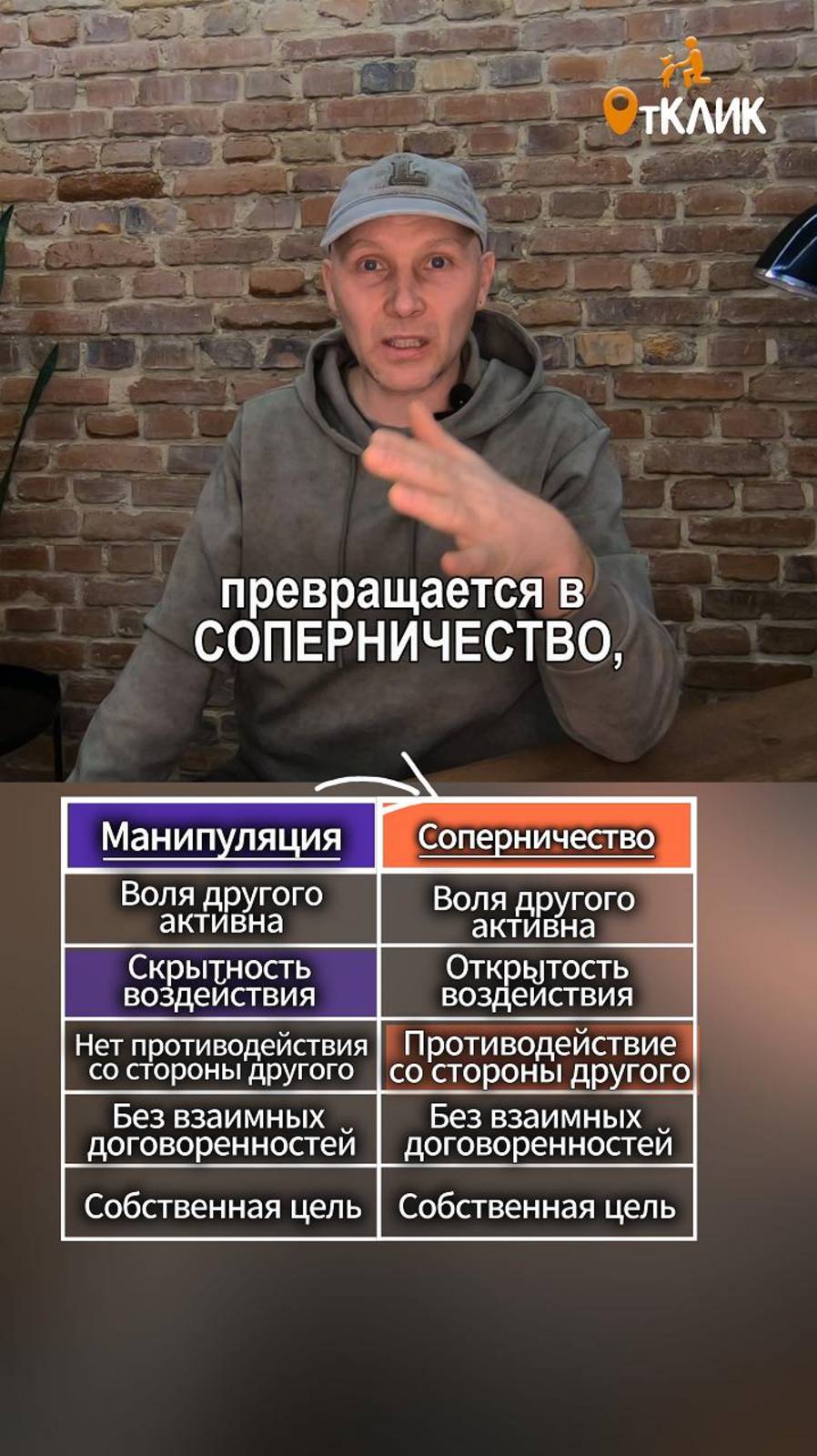 Как определить, что перед нами – МАНИПУЛЯЦИЯ или СОПЕРНИЧЕСТВО?