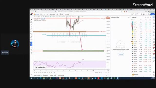 Обзор Бирж! 27 февраля 2023 г. Президент Биржевой Академии Трейдинга Майкл Мелихов.