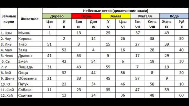 Цигун Исцеление Энергетическими Точками.1.
