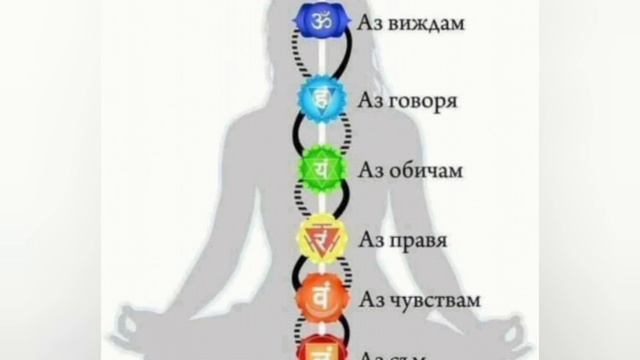 БАЛАНСИРАНЕ НА ЧАКРИТЕ И МЕДИТАЦИЯ С АРХАНГЕЛ МИХАИЛ