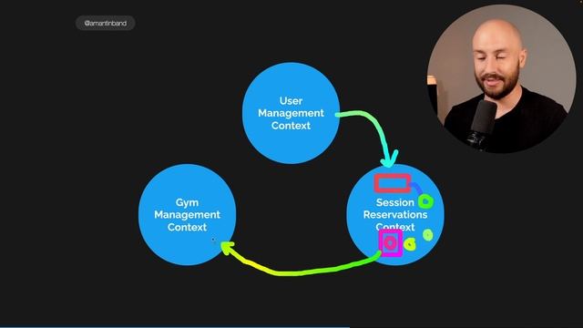 71. The chain of Integration and Domain Events