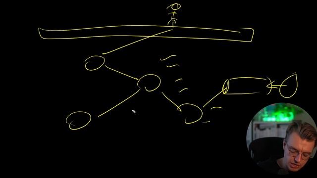 56. Distributed tracing