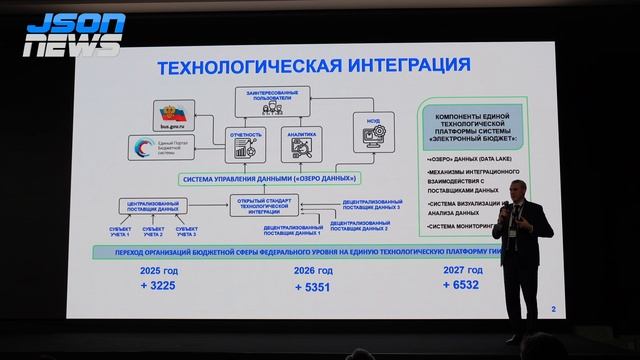 Цифровые проекты Казначейства России, импортозамещение СУБД ГИС ГМП