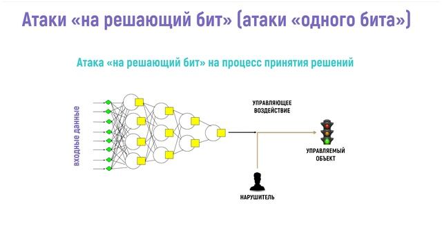 Атаки на ИИ_3. Примеры реализации атак