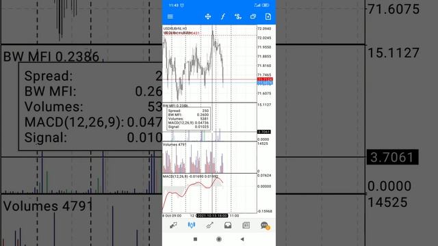 Закрытие сделки без усоеднения и мартингейла. Открыти