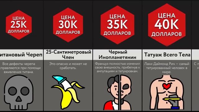 Самые Дорогие Модификации Тела