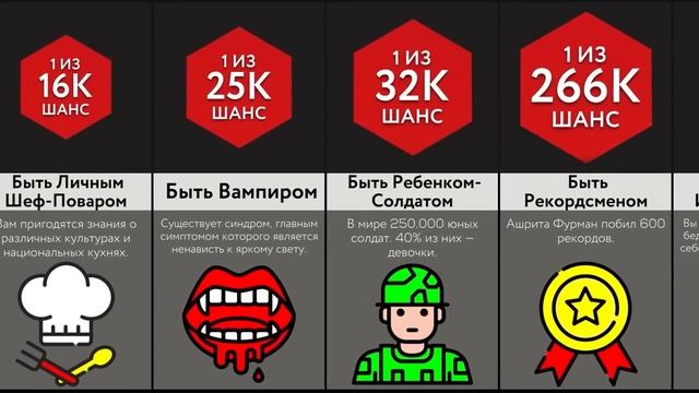 Шансы Стать ___
