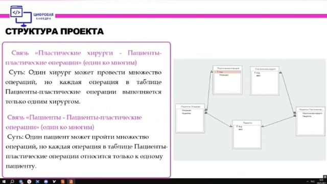Проект «Клиника пластической хирургии»
