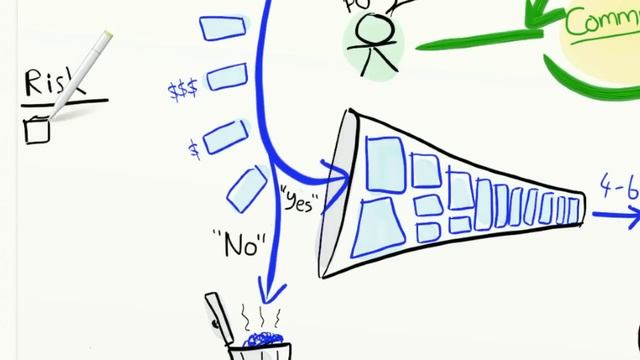 Владелец Продукта за 15 минут (Product Owner)