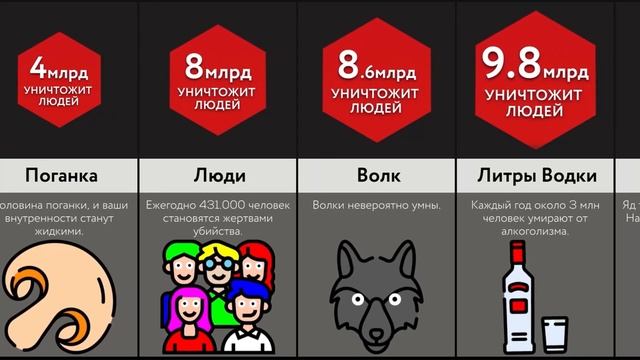 Сколько ___ Убьет 8 Миллиардов Человек