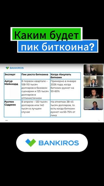 Пик биткоина