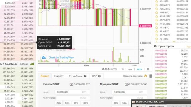 Заработать биткоин на тарговле догекоина