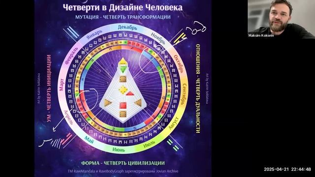 Совместимость пары Овен и Скорпион: кармические, соза?