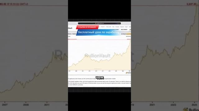 15 активов часть 4