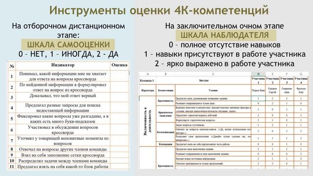 Представление марафона "Инженерные старты" как проекта на научно-практических конференциях