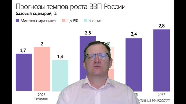 Время достойных новостей 30 05 2025