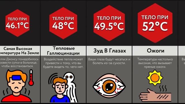 Тело При Температуре ___