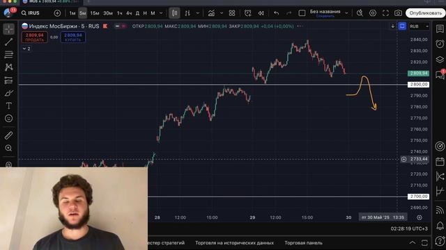 🔴  КРУПНЯК РАСПРОДАЕТ ПРЯМО В СТАКАН!!! Дальше будет ОБВАЛ?! Что будет с Российским рынком акций?
