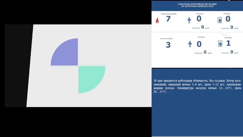 КСИОН Пермского края