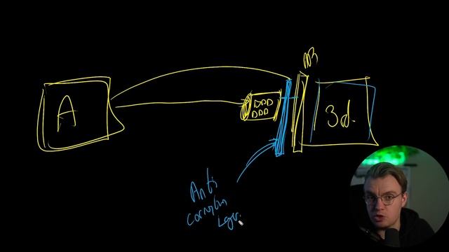 32. Integrating with external services