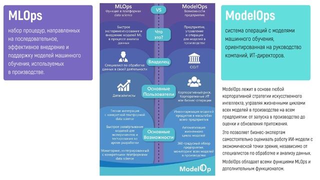 1. Понятие аномалии, model ops mlops