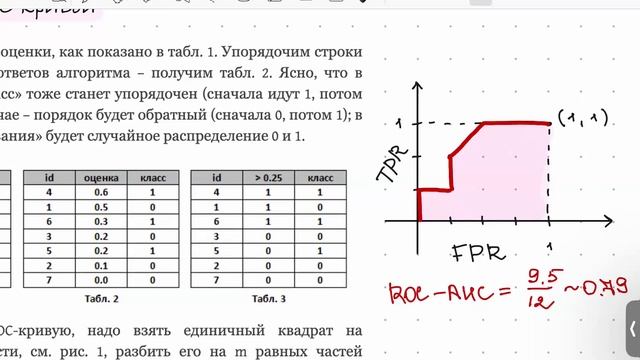 Метрики классификации. Тензоры, PyTorch  / ml-basic Альфа&Avito Р?