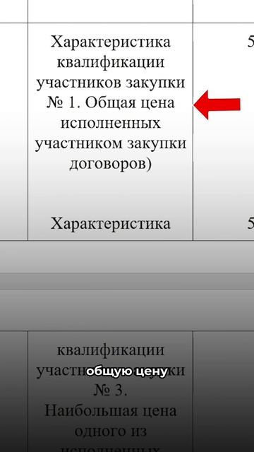 Ремонт. Тендеры. Бизнес