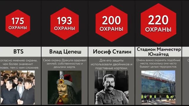 Самые Охраняемые Люди На Земле