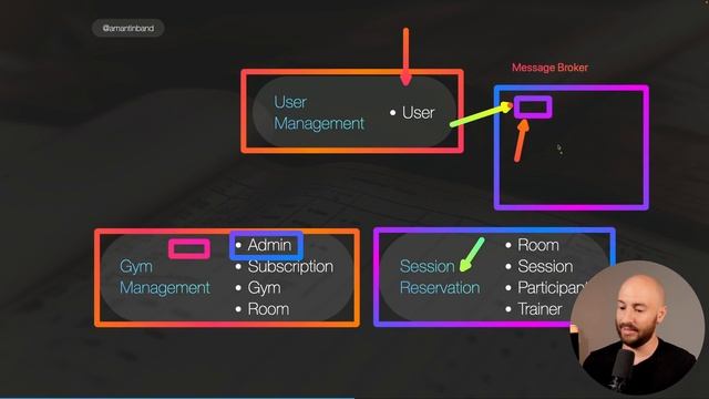 72. Using a Message Broker for distributing Integration Events
