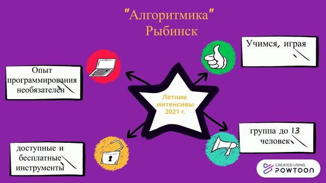 Алгоритмика