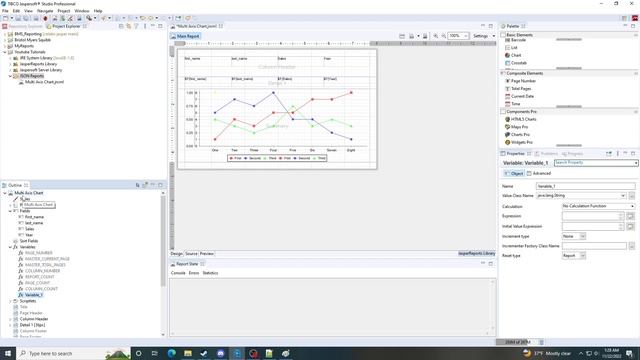 Jaspersoft Multi Axis Chart