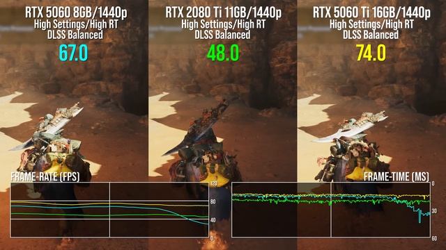 The Ultimate ＂Fine Wine＂ GPU？ RTX 2080 Ti Revisited in 2025 vs RTX 5060 + More!