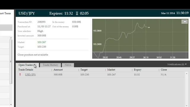 торговля по индикатору WinBinaryHack-100% Non repainting, 75-90% Win Rate