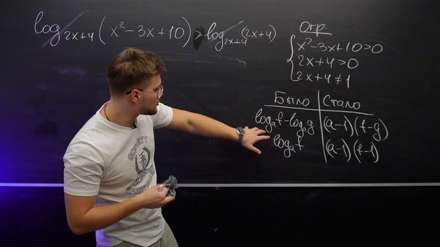 Рационализацию Больше НЕЛЬЗЯ Использовать на ЕГЭ!? 0 Б?