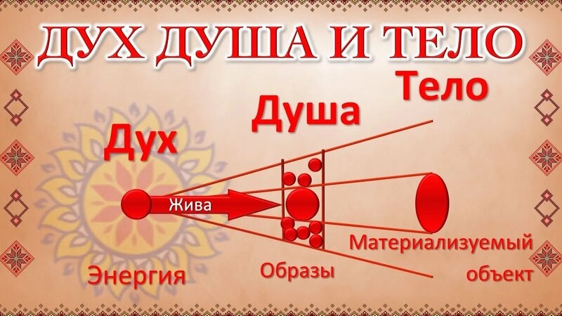 Развитие человека, это как? Объединение с Самим Собой Часть 5 Финал?