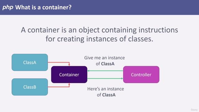 152 - Creating a Container