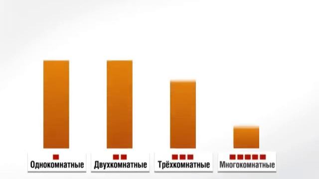 Цены на жилье в Москве (октябрь 2011 г.)