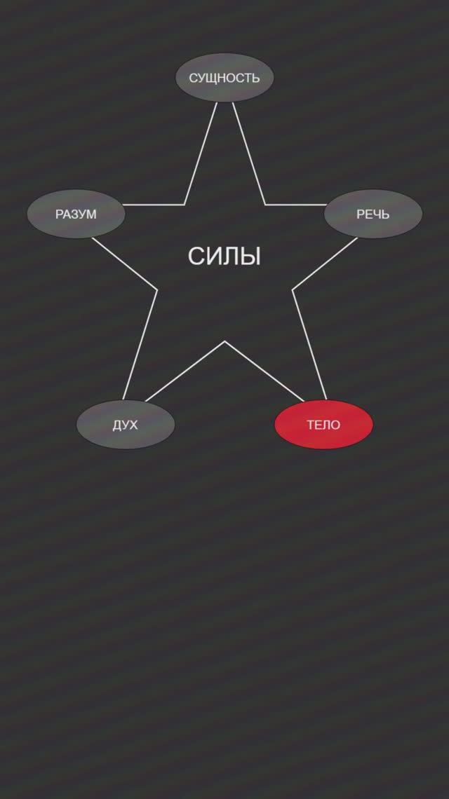 Сила Тела = Материальные Ресурсы 💪 Деньги, энергия и стабильность | Концепт Ж