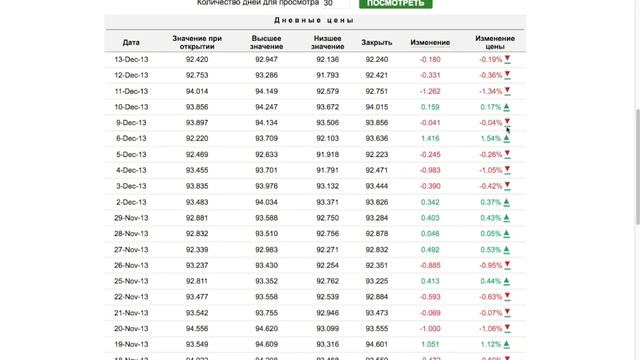 Binary.com - обзор брокера бинарных опционов