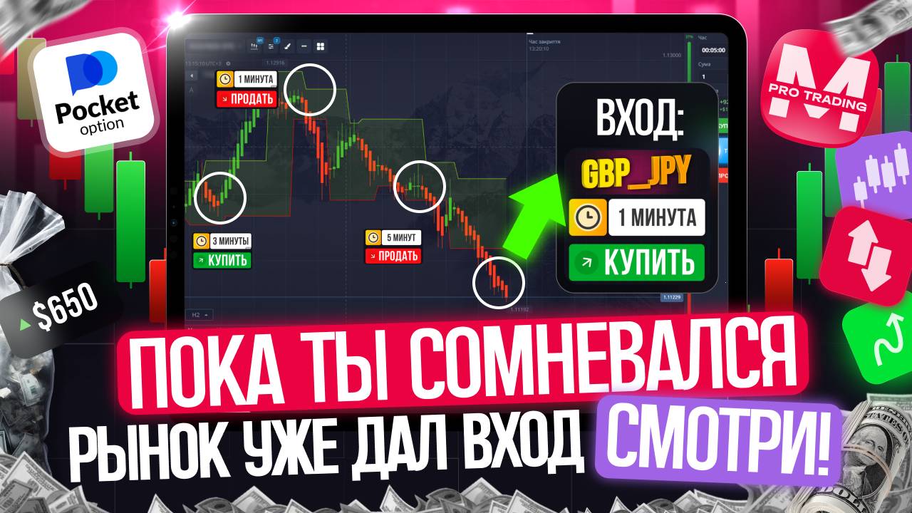 Базовая стратегия с MA 50 и Fractal Chaos Bands – как выбрать правильный вход в трейдинг