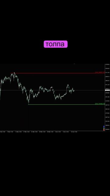 Ethereum, 12.04 #биржа #трейдинг #forex #trading #ethereum #etc #crypto #cryptocurrenc