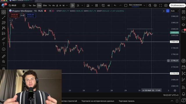 🟢 СЛИВ ИНСАЙДЕРСКИХ НОВОСТЕЙ?! Крупняк выкупает СТАКАН! Что будет с Россйским рынком акций?