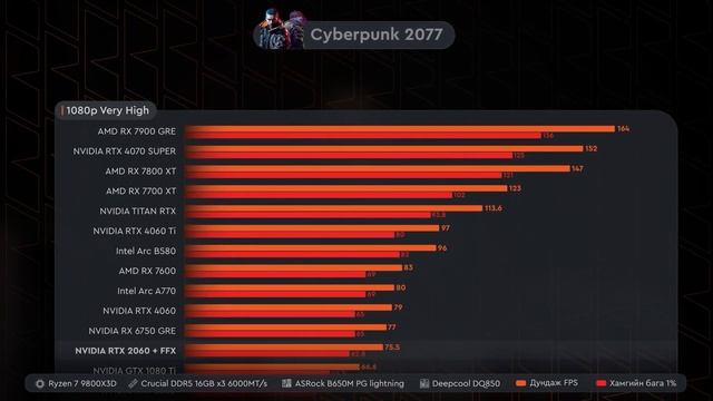 CS2, DOTA 2 дээр RTX 2060 хэдэн FPS гаргах вэ?