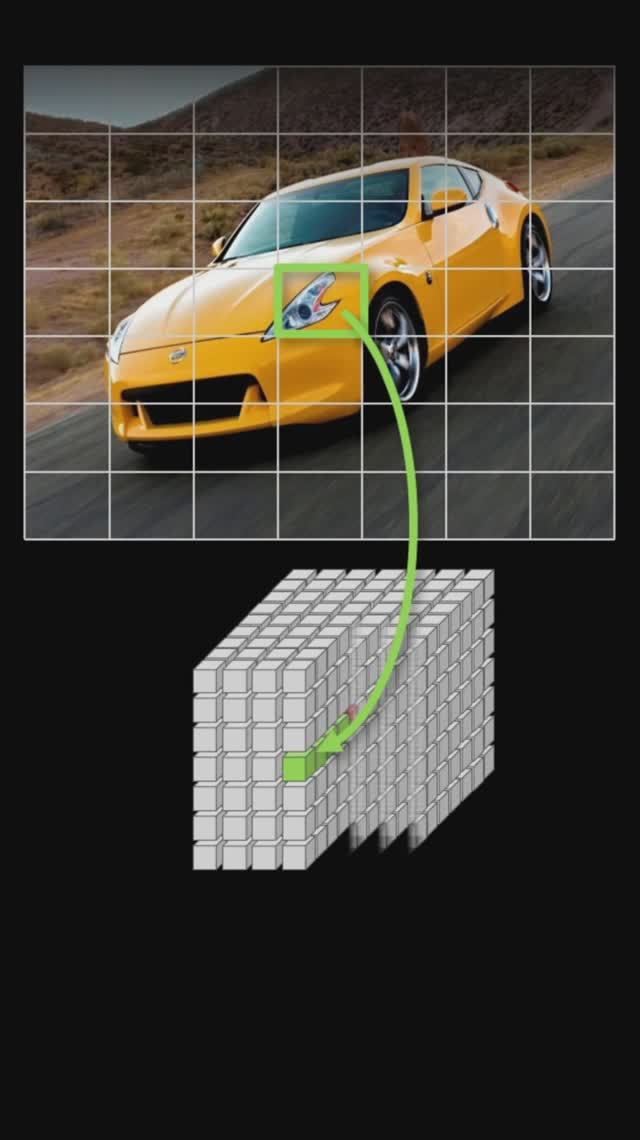 YOLOv1, принципы, заложенные авторами #ai #objectdetection #pytorch