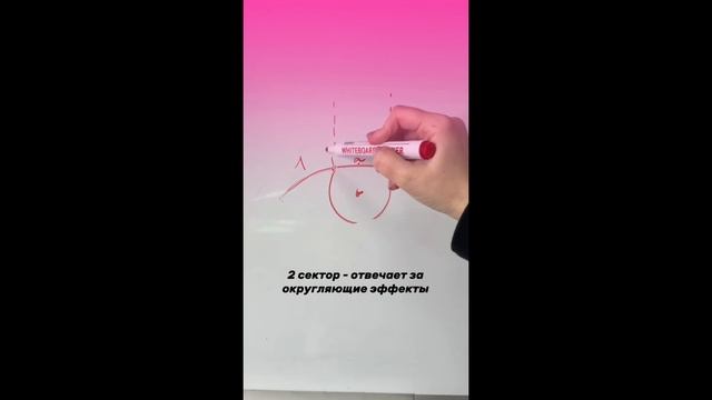 Правильная разметка по глазу для наращивания ресниц