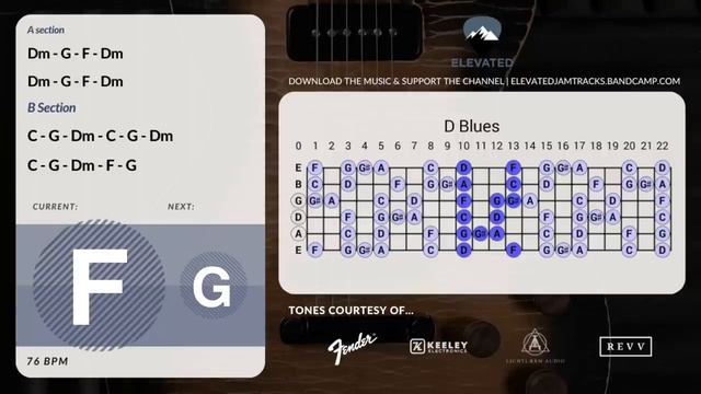 Gravedigger Blues Rock Guitar Backing Track Jam in D Minor
