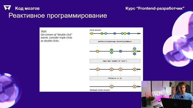 Курс «Frontend разработка». Урок 6: React