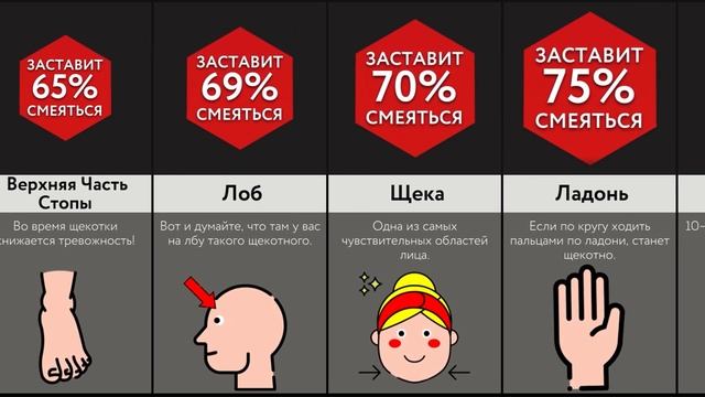 Не Щекочите Тут!