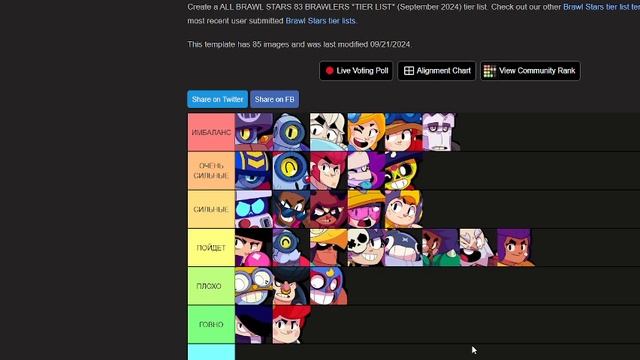 ТИР ЛИСТ ВСЕХ ПЕРСОНАЖЕЙ В brawl stars