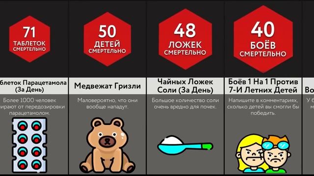 Сколько ___ Убьет Вас